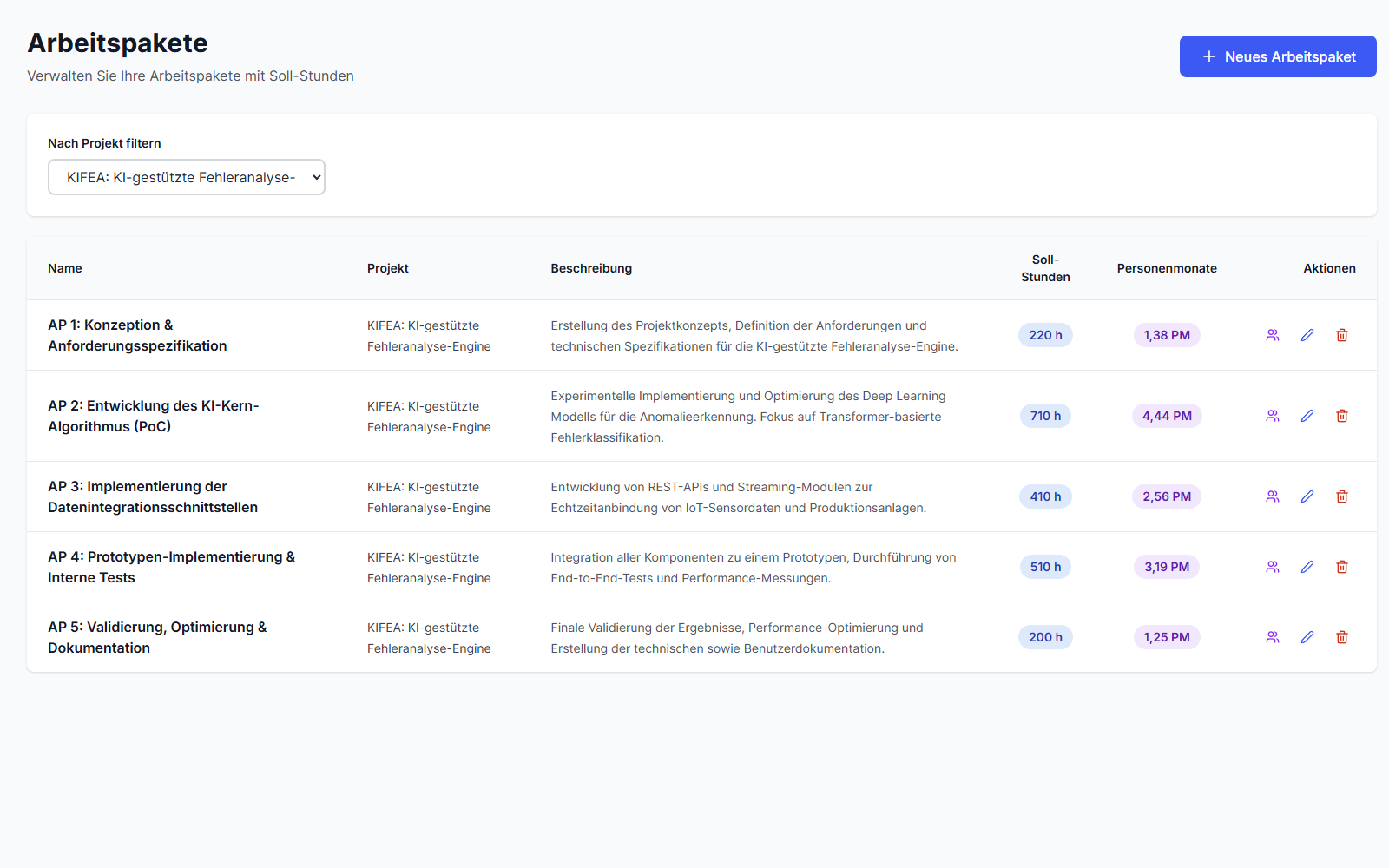 Projekt-Übersicht mit Arbeitspaketen - Soll/Ist-Stunden Vergleich, Fortschrittsbalken und Personenmonate-Berechnung für F&E-Förderantrag